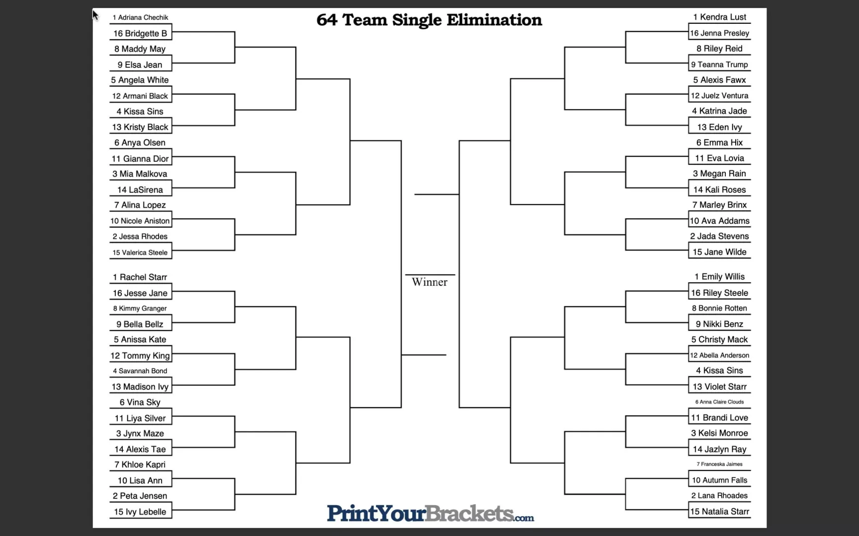 2022 Favorite Pornstar Bracket. Share your thoughts/opinions