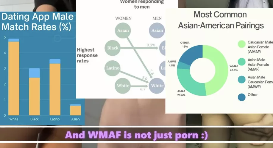 Asian cuck dating reality