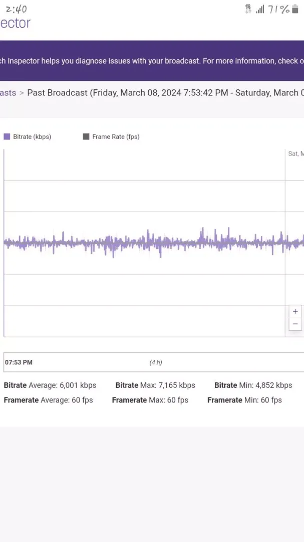 Average Birate issue