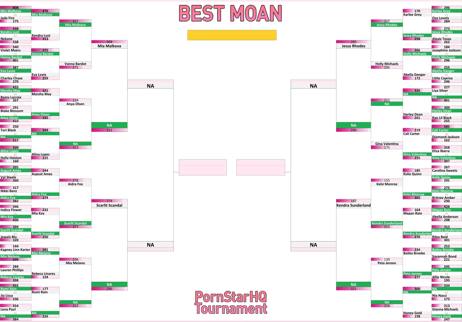 Best Moan Tournament - SEMI FINALS - BRACKET (Check out who got eliminated!)