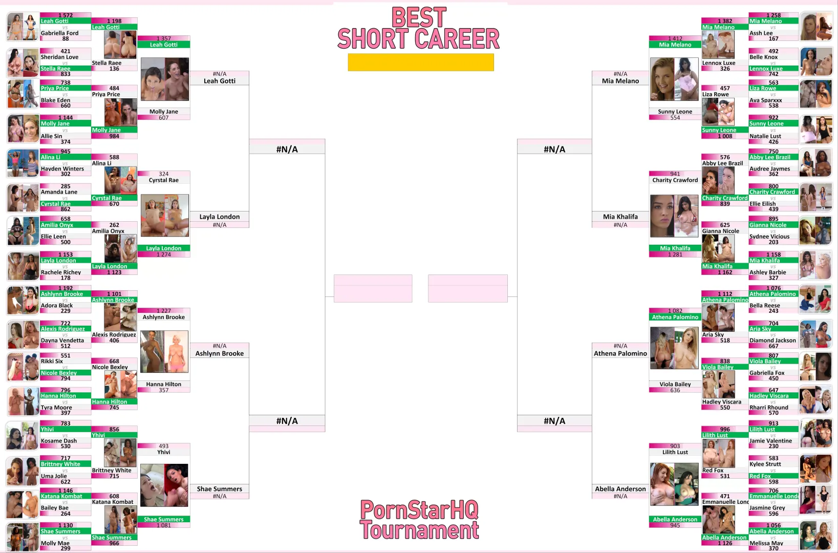 Best Short Career Tournament - ROUND 3 COMPLETE! Did your favourite make advance?