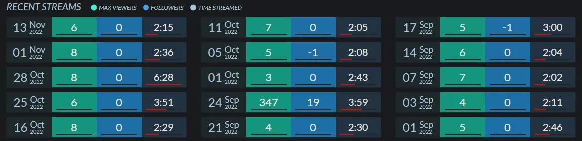 Does this mean I'm streaming the right games or the wrong ones?