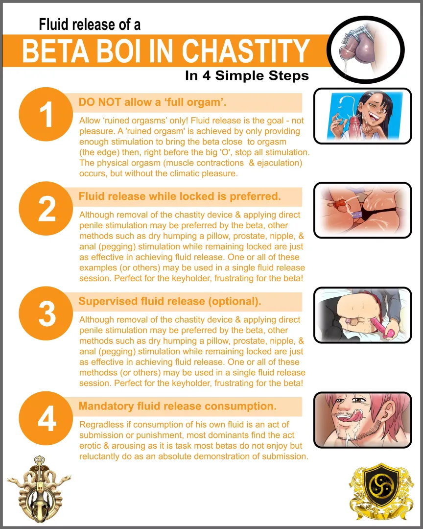 Fluid Release of a beta boi