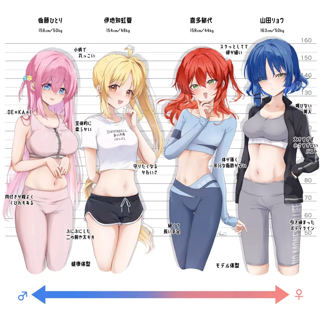 Kessoku Band Reviewing Their Bodies 