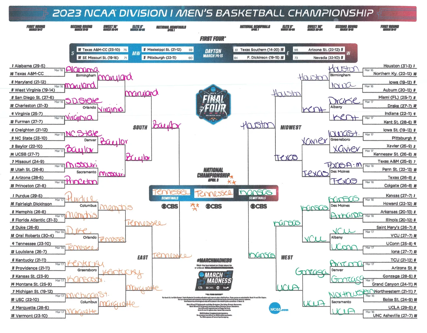 March Madness 2023 Bracket!