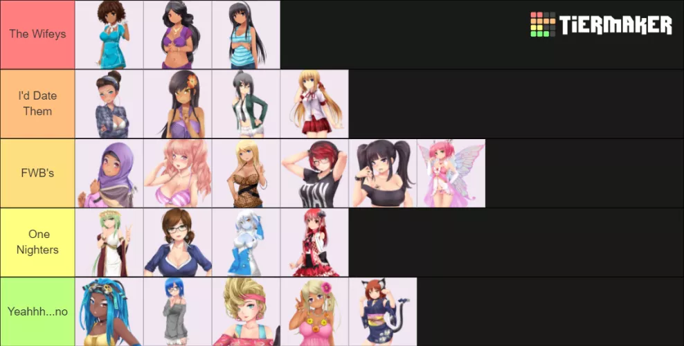 My Huniepop Tier List
