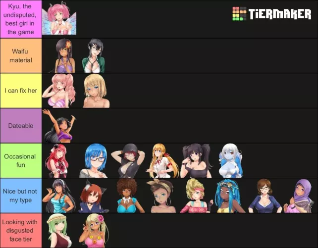 My tierlist