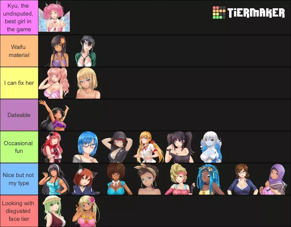 My tierlist