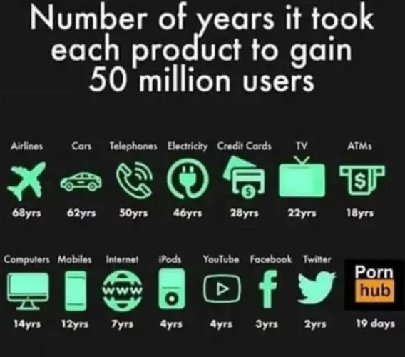 Not a comment but interesting