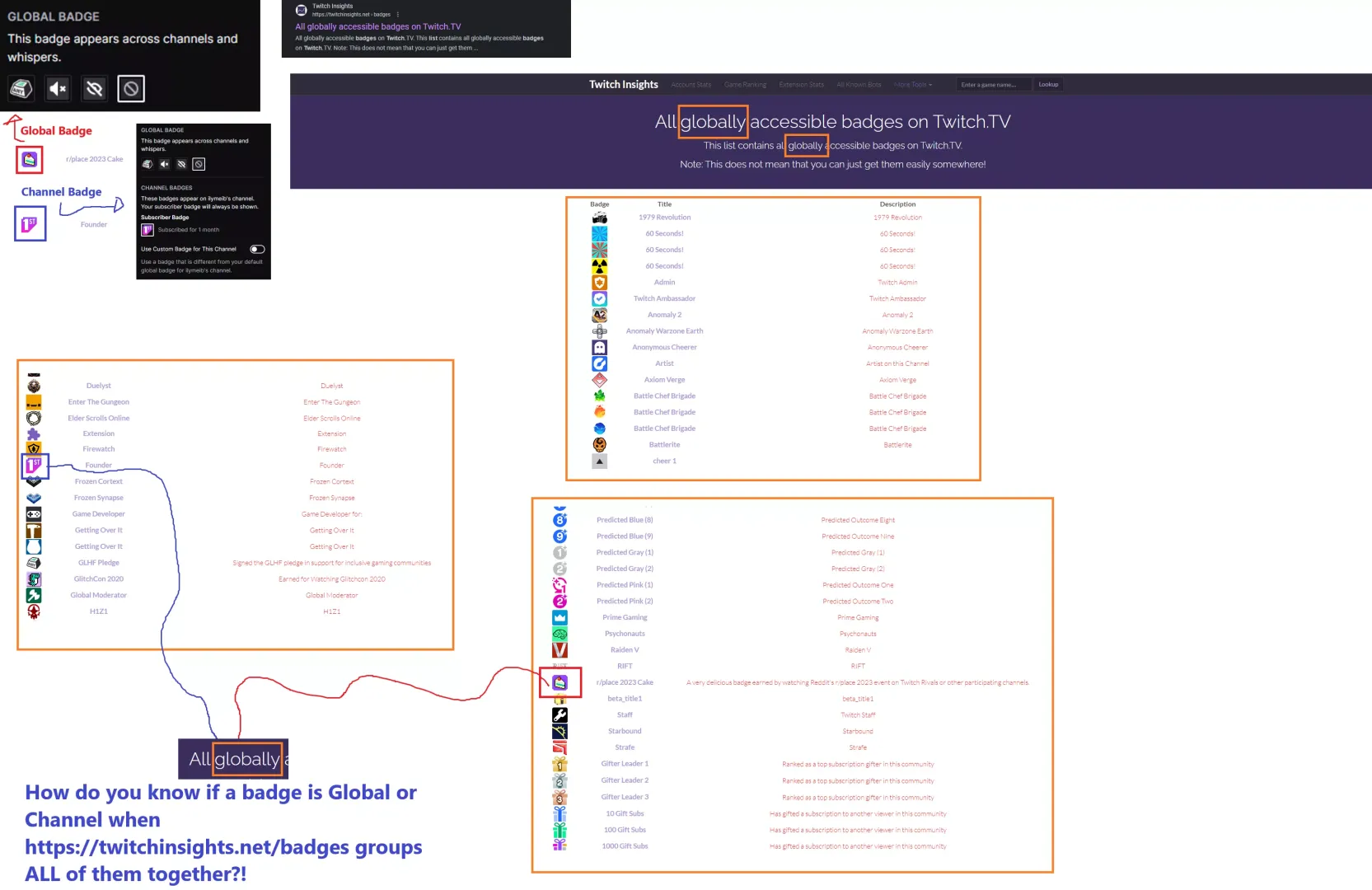 Question: Trying to Understand the difference between Global Badges and Channel Badges!?