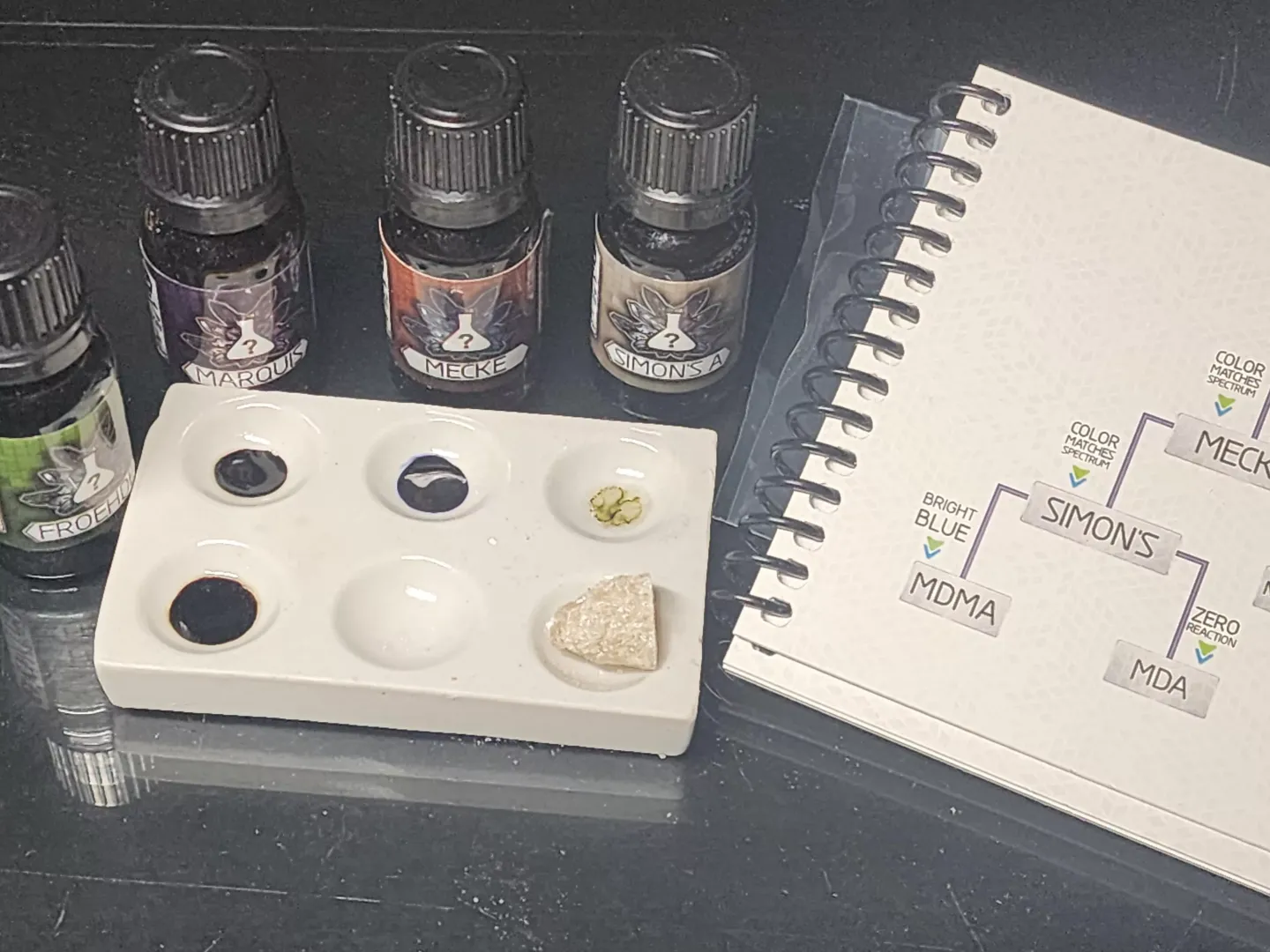 Reagent test