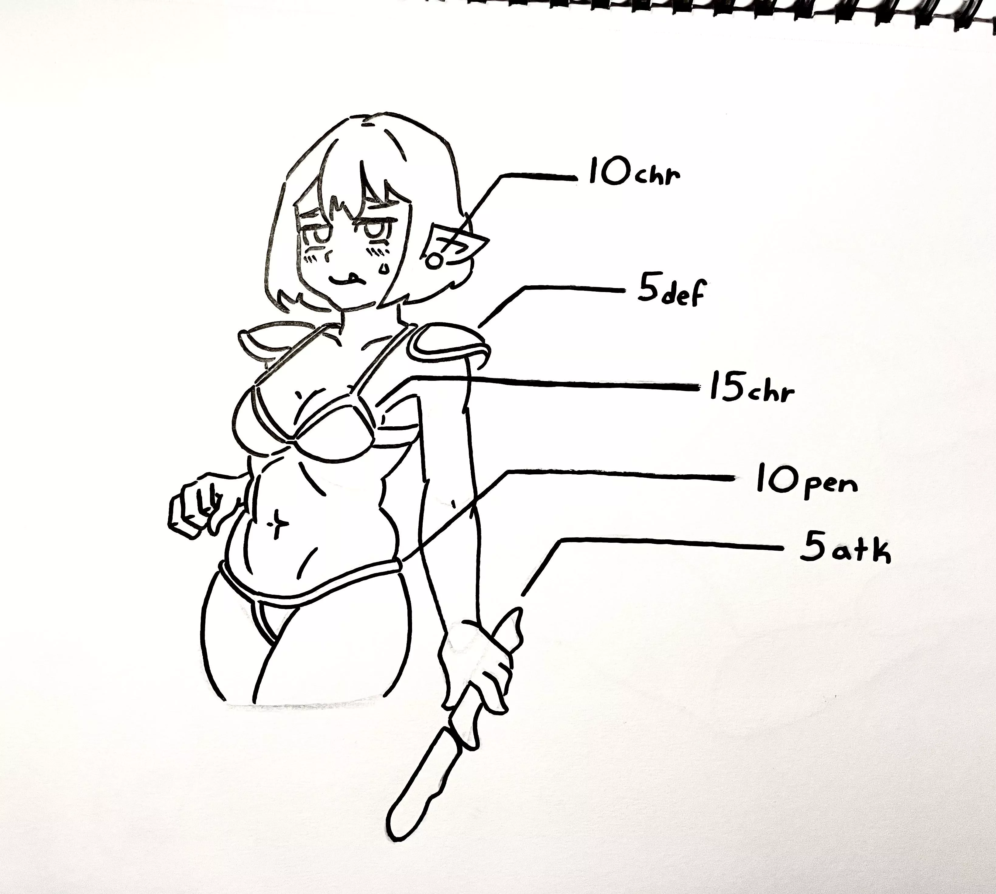 stat-check (OC)
