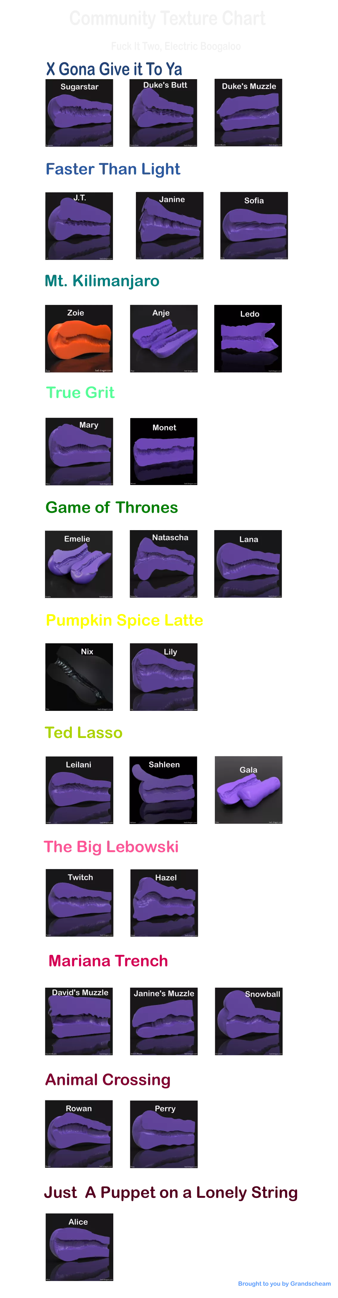 Texture Chart (First of it's kind)--Happy Thanksgiving my fellow degenerates