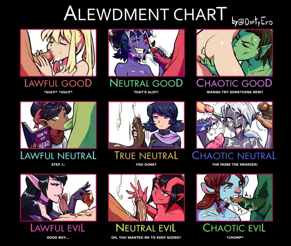 Where are you on the Alewdment chart?