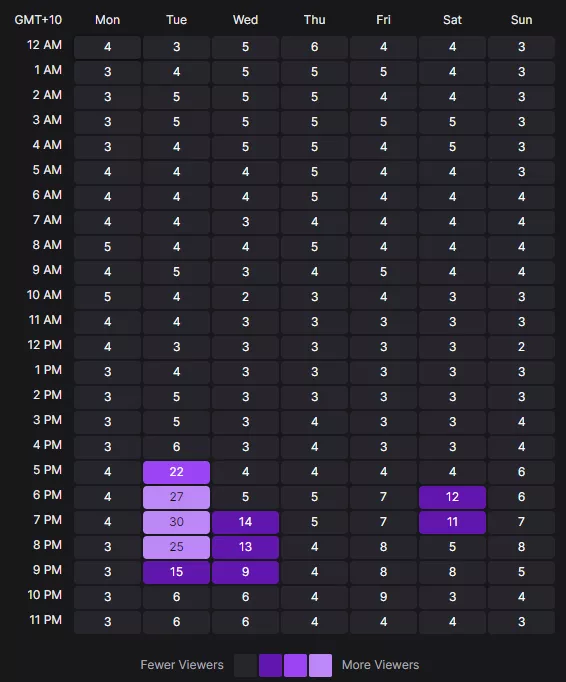 Why does Project Zomboid have such weird research data?